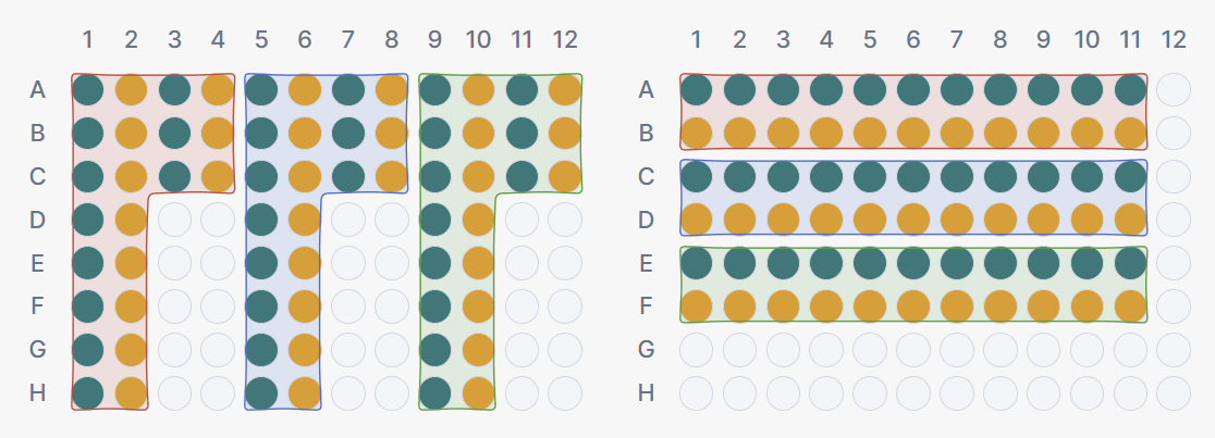 Side-by-side comparison of vertical and horizontal block orientation on a 96-well plate