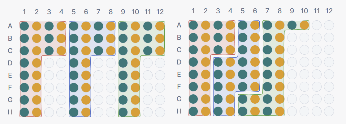 Side-by-side comparison of rectangular and continuous block styles on a 96-well plate