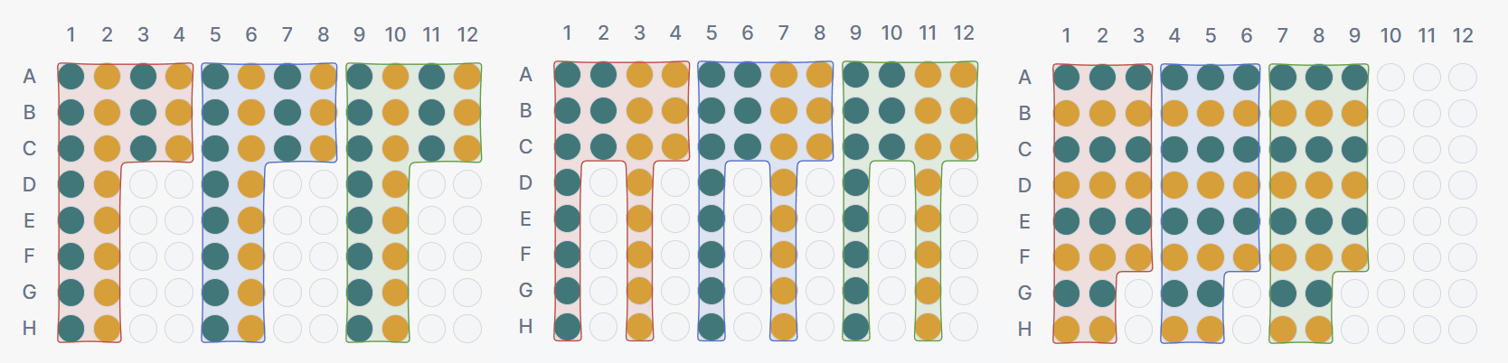 Comparison of three replicate placement modes: adjacent, after all, and stacked